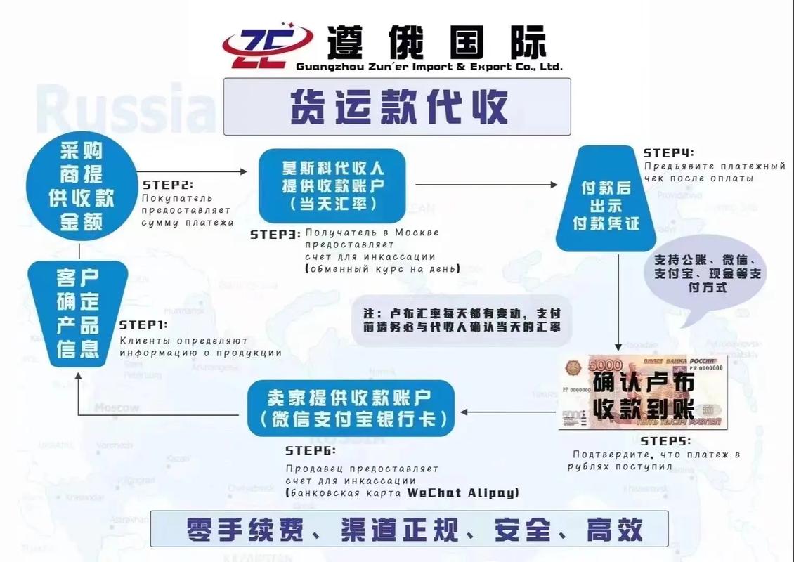 矿机出口俄罗斯清关物流:国际物流运费价格表俄罗斯