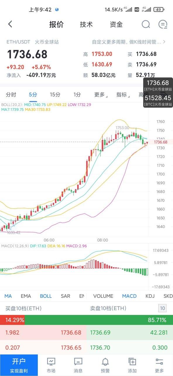 以太坊最新价格美金:以太坊最新价格美金走势