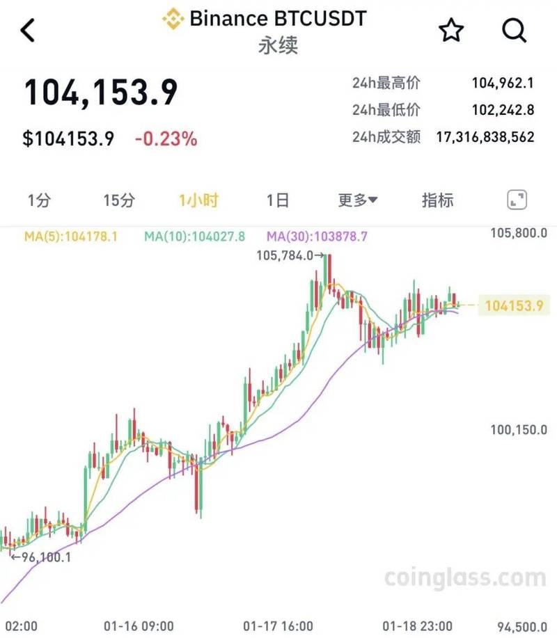 关于虚拟货币交易暴跌原因的信息