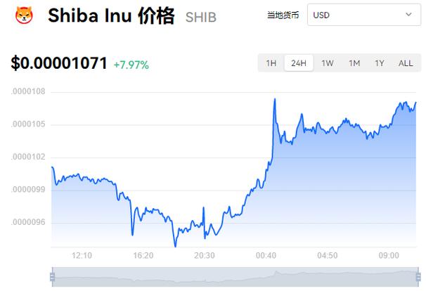 包含shib币100元赚1.6亿的词条
