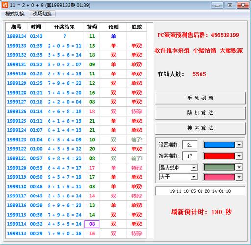pc加拿大2.8预算预测:pc加拿大28最准预测方法