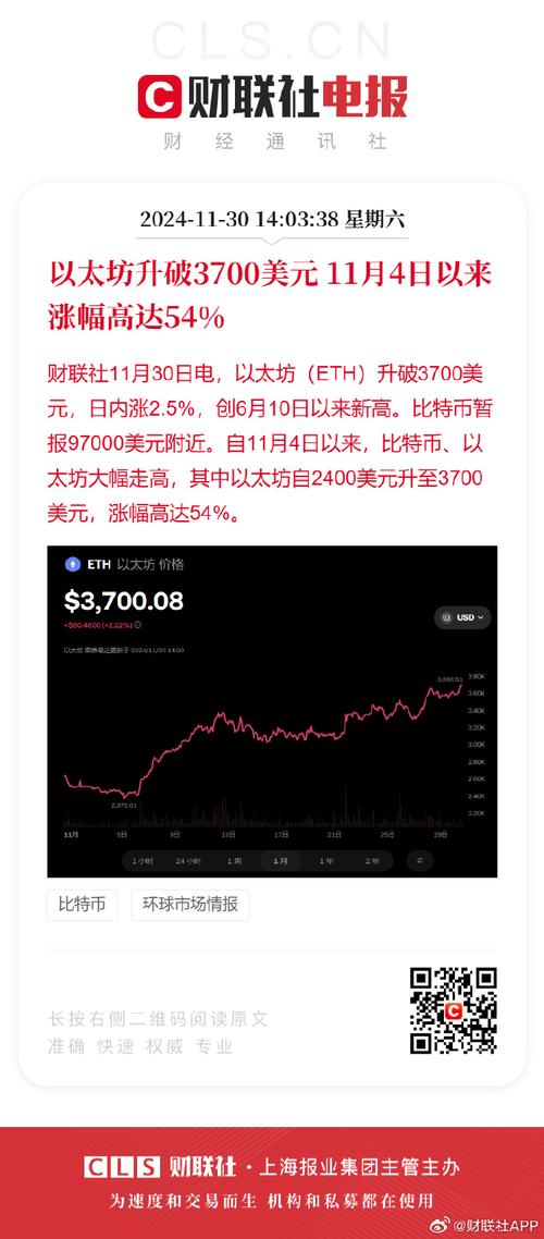 eth美元价格今日行情:eth美元价格今日行情K线
