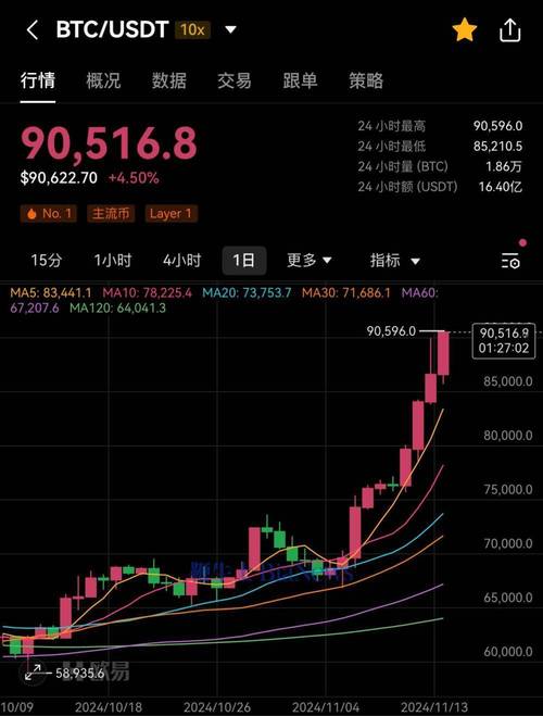 比特币最新消息今天价:比特币最新消息今天价格2024年