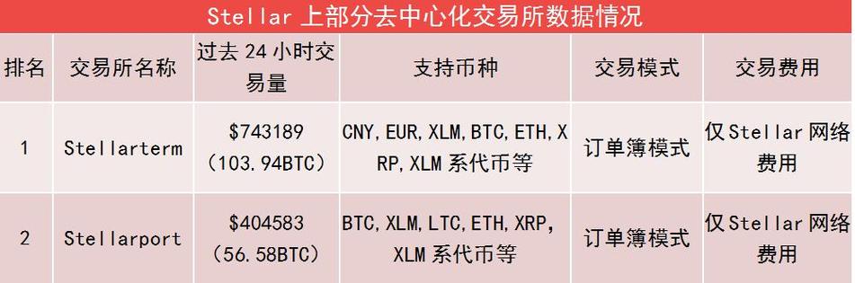 排名前十的去中心化交易所:去中心化交易所的优势有哪些?