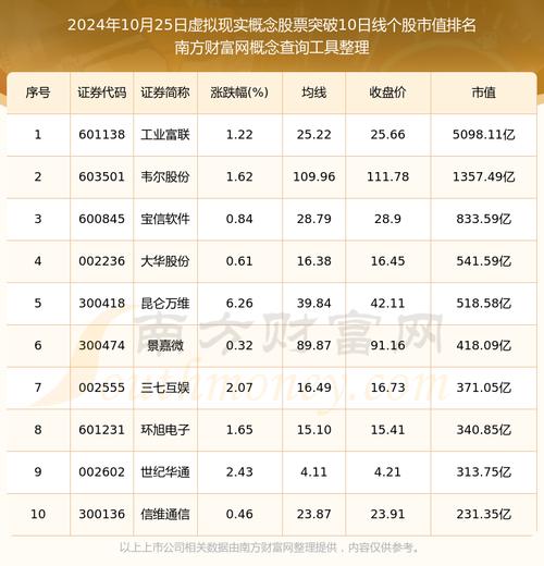 虚拟数字货币概念股:中国虚拟币股票一览表