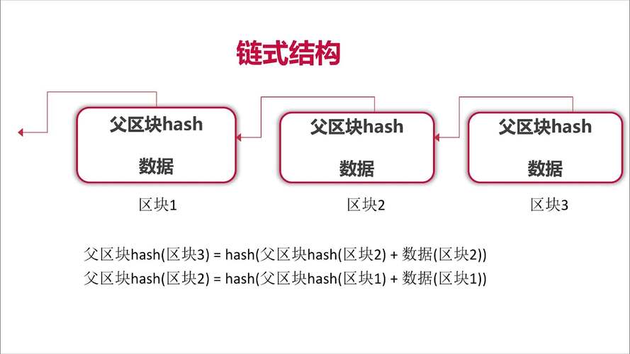 区块链最简单的解释:区块链最简单的解释方法