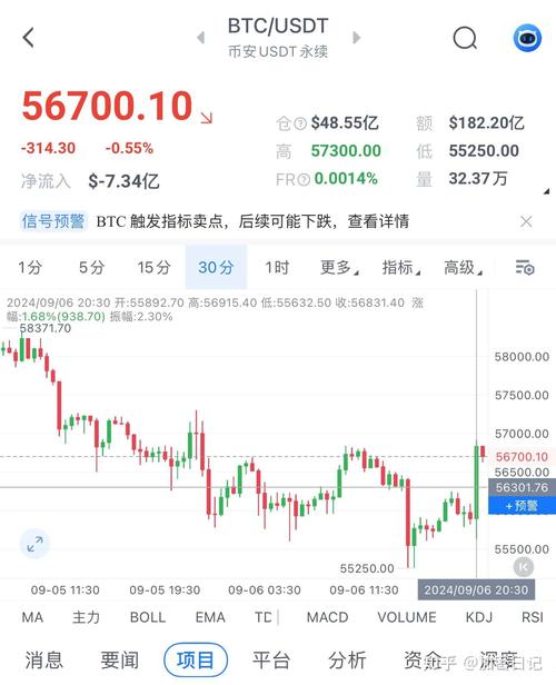 比特币日线图:比特币日线收盘价是几点
