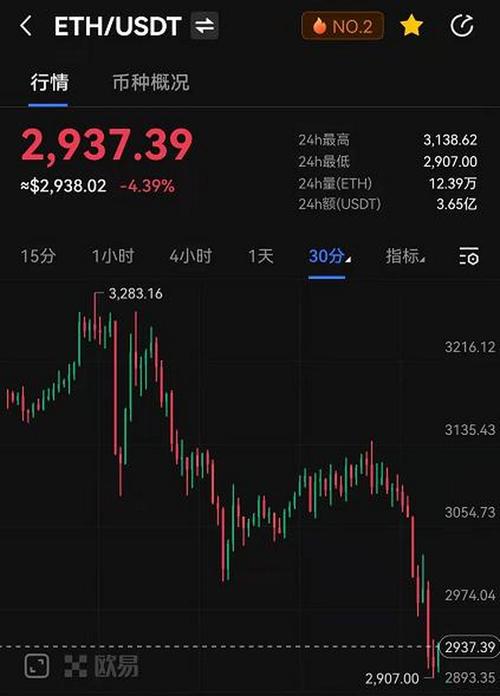 以太坊今日行情指数:以太坊价格今日行情视线