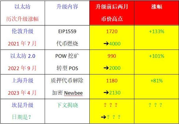 以太坊最新币价:以太坊币今天价格