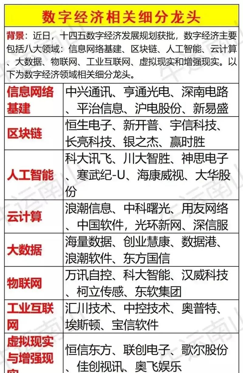 国内数字货币龙头股:国内数字货币龙头股票有哪些