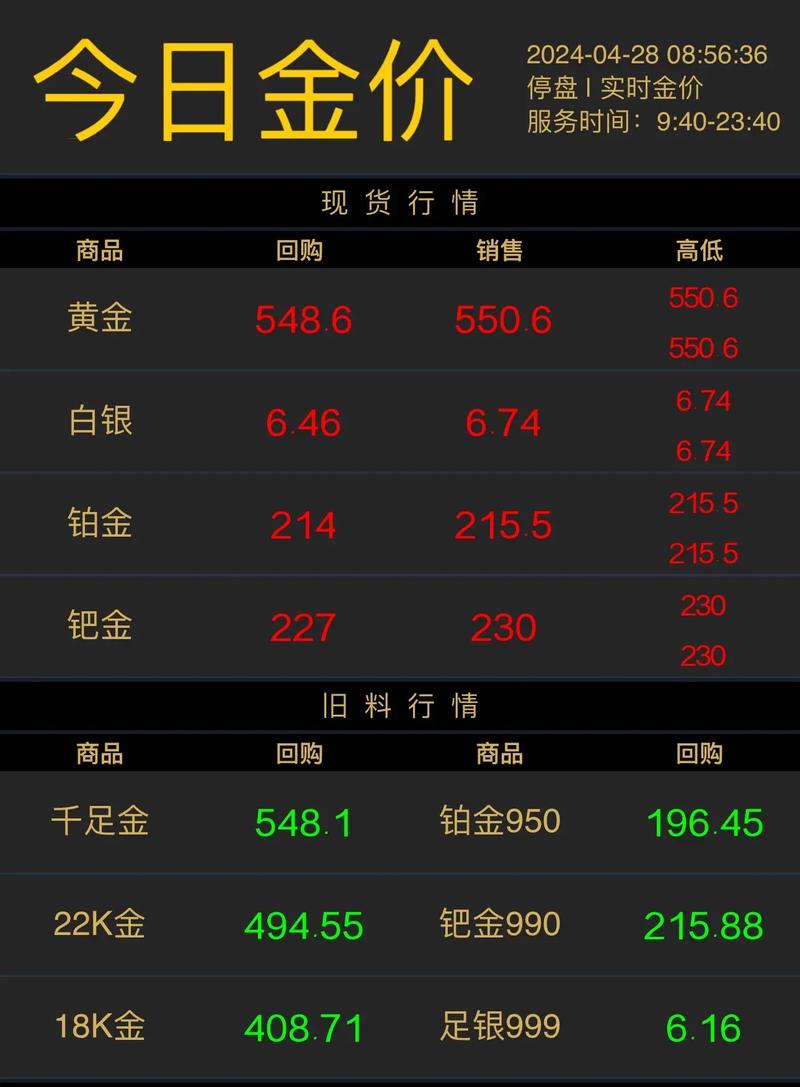 黄金实时价格:黄金实时价格软件