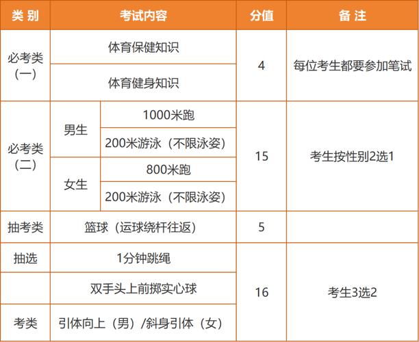 厦门2025年中考条件:2020年厦门中考改革最新方案