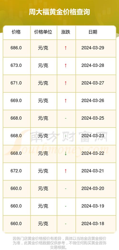 黄金价格表今日多少一克:黄金价格表今日多少一克2025年
