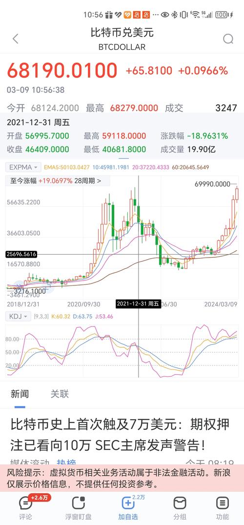 比特币新闻最新消息:比特币最新消息今天 最新动态