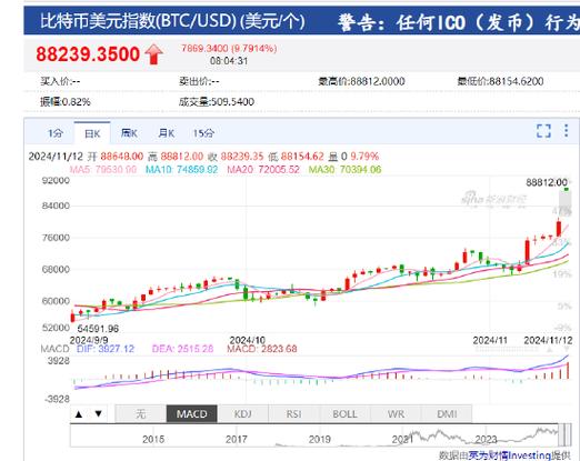 虚拟币实时价格查询:虚拟币实时价格查询比特币交易