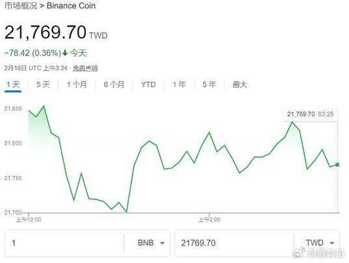 币圈前50名交易所排行榜:前50名交易所币圈的交易所