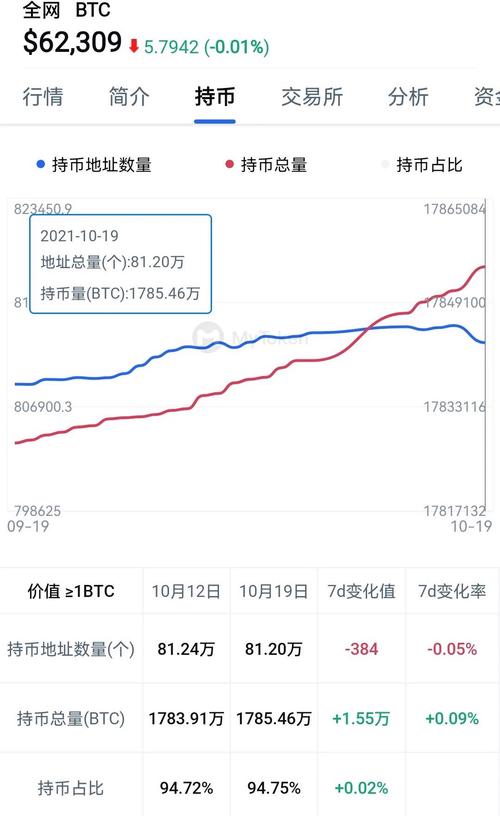 数字货币今日行情:数字货币今日行情价格