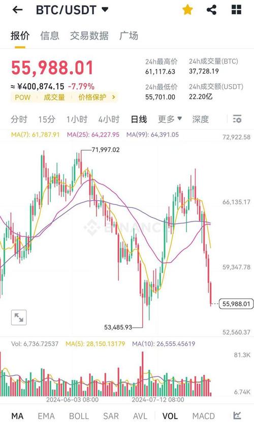 比特币美元实时行情:比特币美元实时行情今日行情