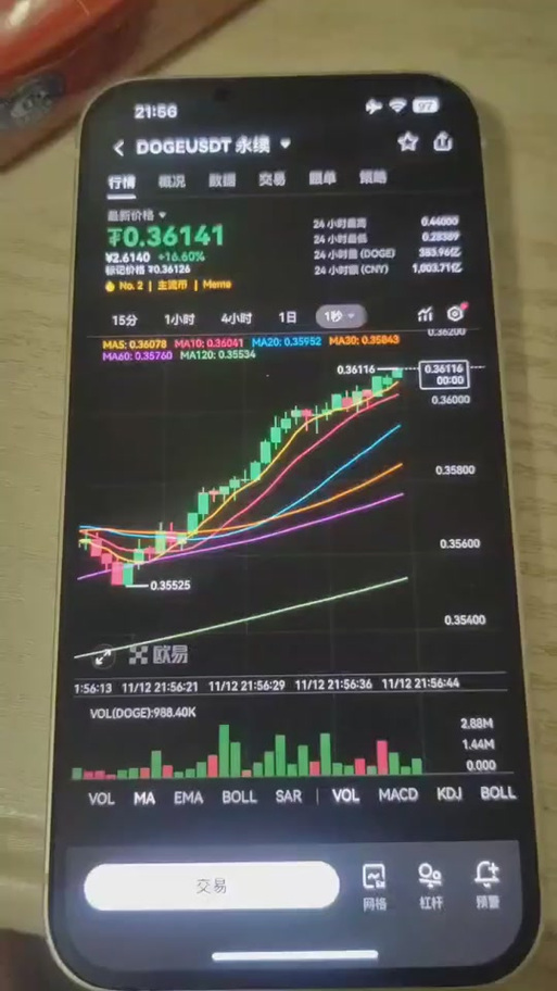 狗狗币价格今日行情:狗狗币价格今日行情k线图