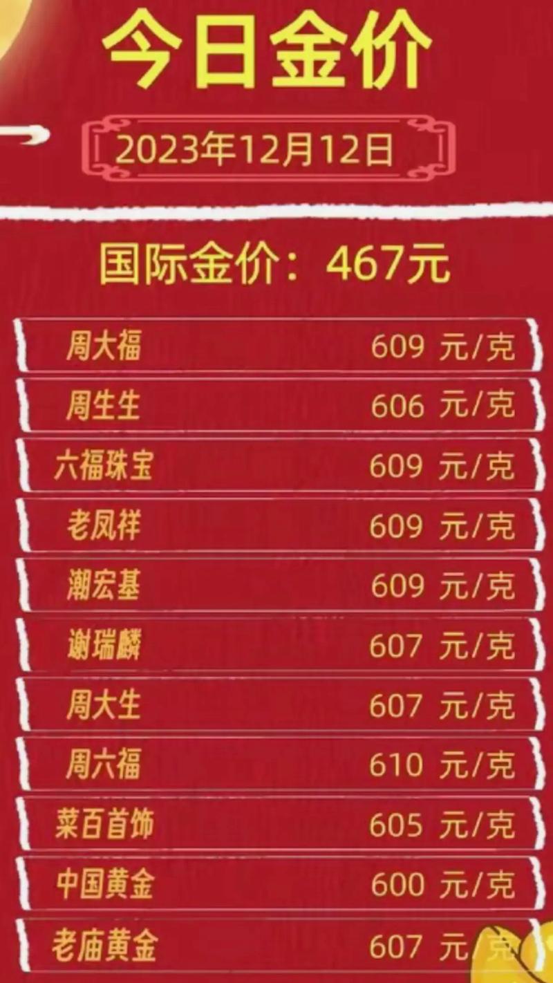 黄金价格今天多少一克老凤祥:今日黄金价格查询 老凤祥 金店