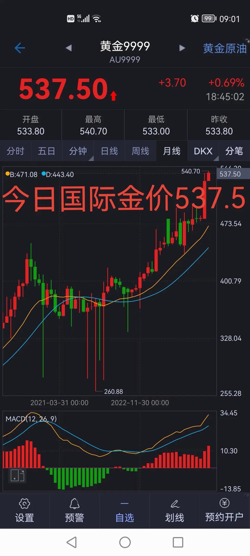 黄金最新行情:国际黄金最新行情