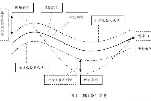 虚拟币合约套利技巧:虚拟币合约交易怎么做