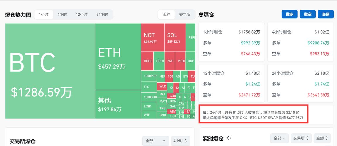 虚拟币爆仓的钱去哪了:虚拟币爆仓的钱去哪里了