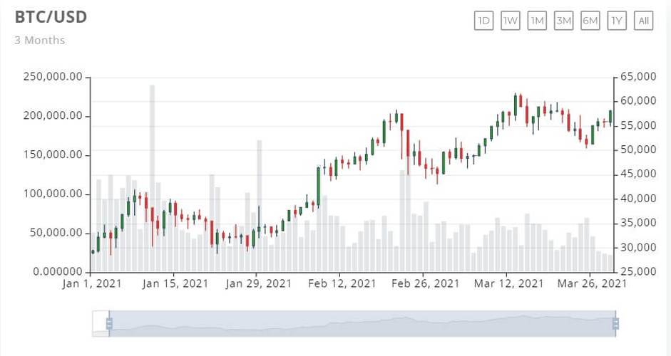 比特币行情走势图最新今年:比特币走势图最新 今日价格