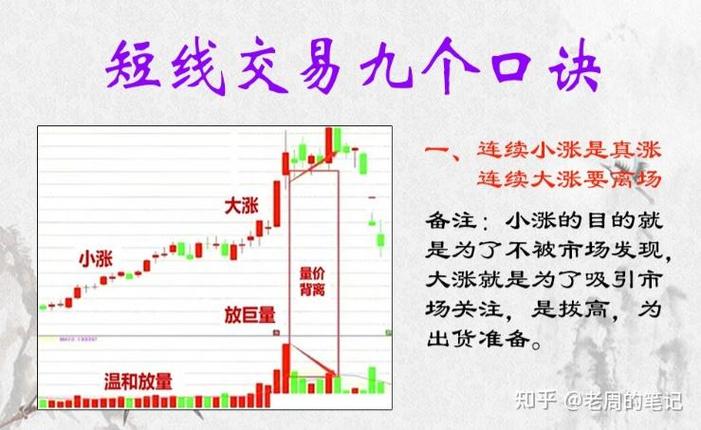 虚拟币炒短线难吗:虚拟币短线操作教程