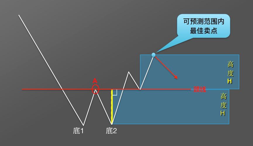 币圈新手入门学看k线图:币圈小白必看,k线入门系列