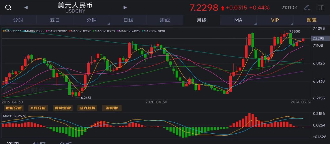 美元:美元兑人民币汇率