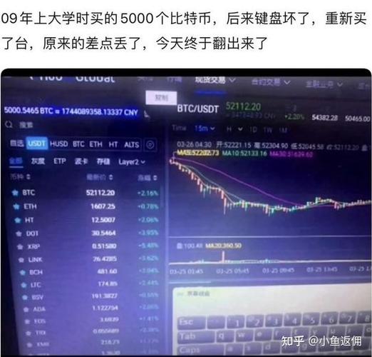 十年前买了20个比特币:09年上大学买了5000个比特币