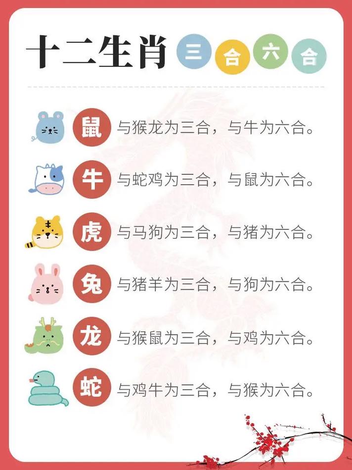 六字打一最佳生肖:六字打一最佳生肖是什么