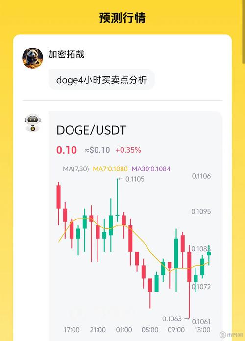 狗狗币最新准确消息:狗狗币今日行情价格5000元
