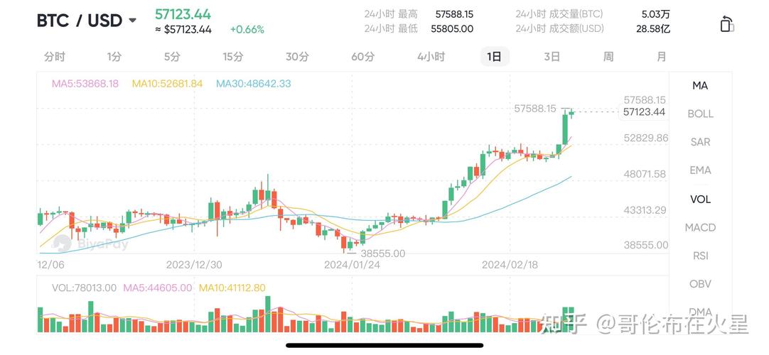 2025年比特币价格预测:202年比特币能是什么价格