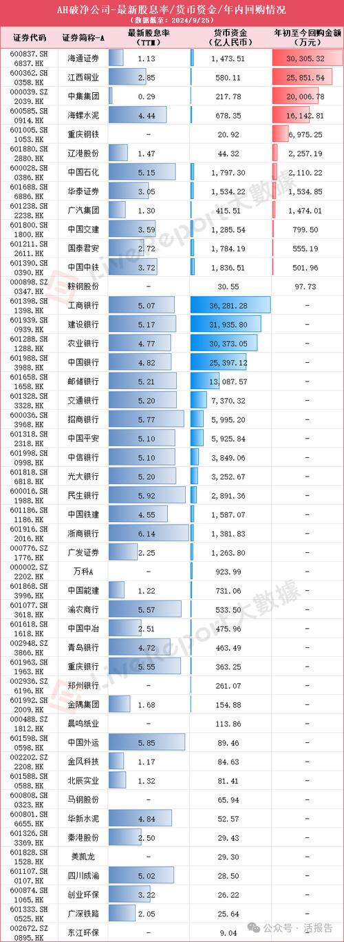包含虚拟币市值排行榜20名的词条
