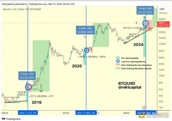 btc币最新价格:btc币最新价格币界网