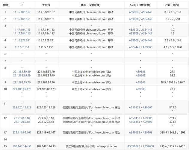 梯子vp:梯子vps推荐免费签到送时长
