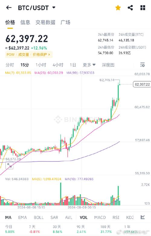 以太坊能涨到1万美元吗:以太坊能涨到几十万一币吗