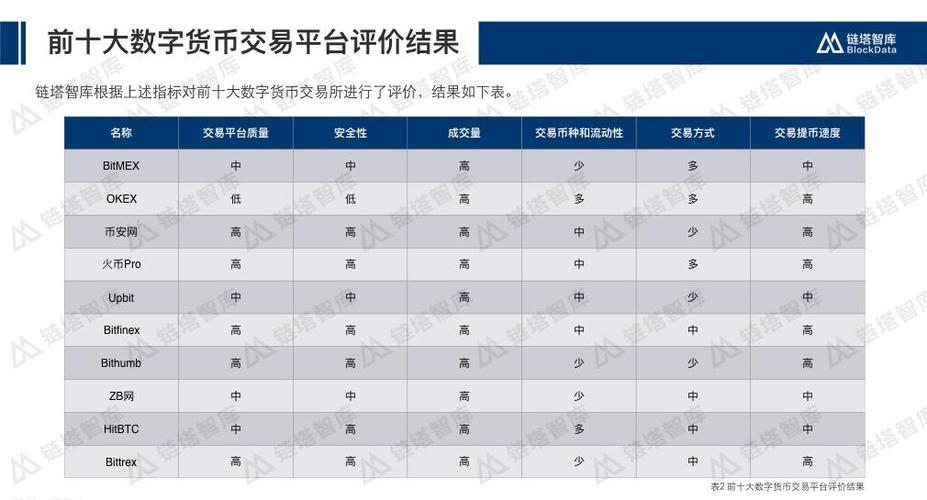 虚拟币排名交易所:虚拟币交易所排行平台