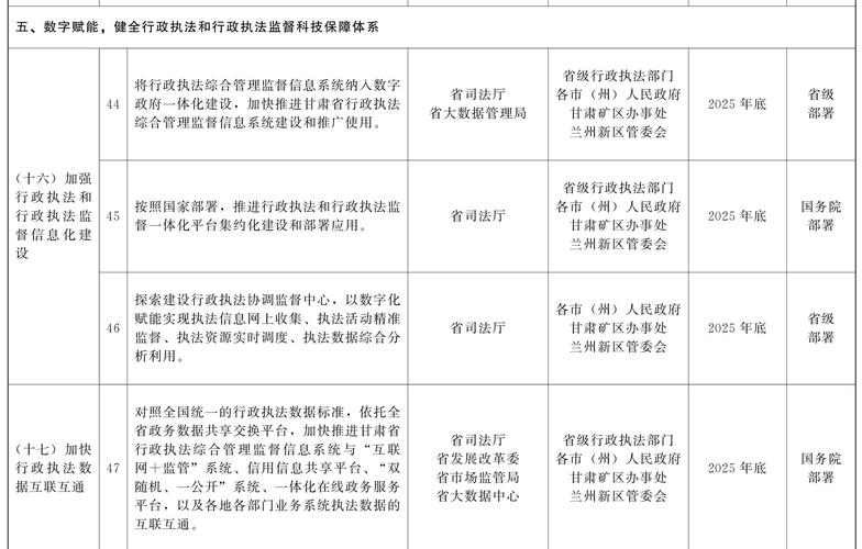 政府工作报告里的KPI:政府工作报告里的三农工作
