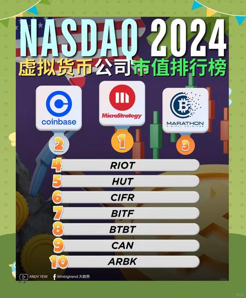 全球虚拟币种排行榜:世界虚拟币种价值排行榜