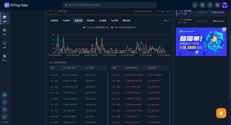 虚拟币行情分析:虚拟币行情分析APP