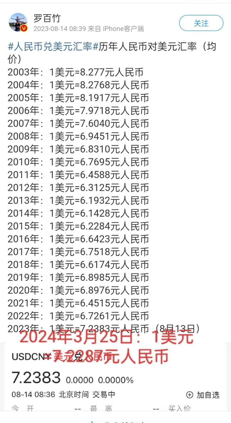 美元汇率:美元汇率对人民币今日汇率查询