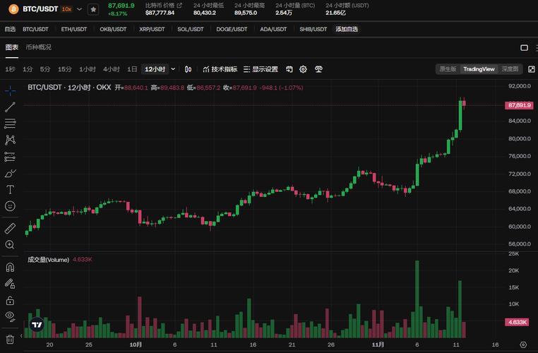 比特币价格实时:比特币价格实时行情走势最新