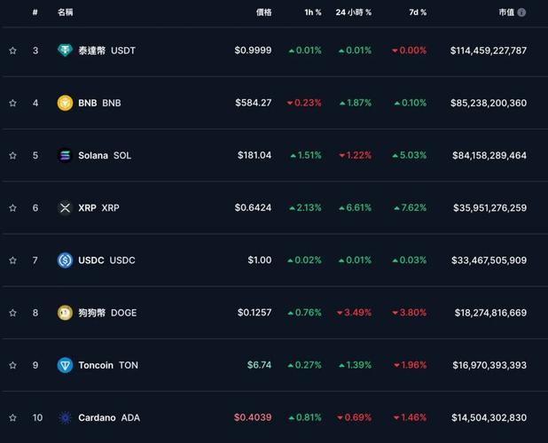 btc价格今日行情usdt:btc价格今日行情 USDT