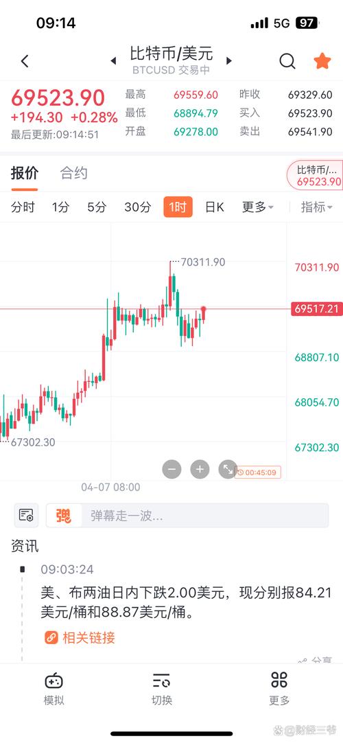 以太坊今天最新行情:以太坊今天最新价格是多少