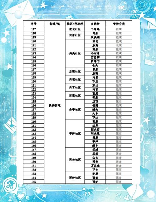 2025年厦门已确定拆迁的名单:20192035厦门规划拆迁村