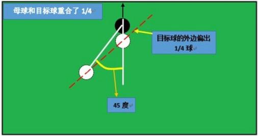 进球数看盘的小技巧:一张图看懂让球的方法