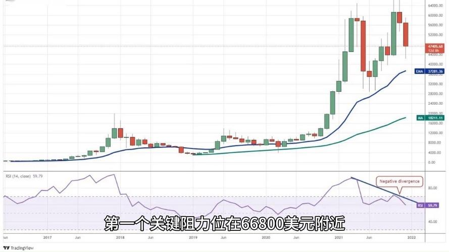btc币最新价格走势图:btc币2021年最新消息